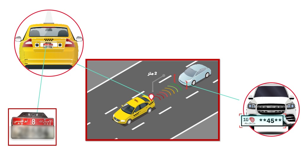 safe-distance-detection-safe-city-group